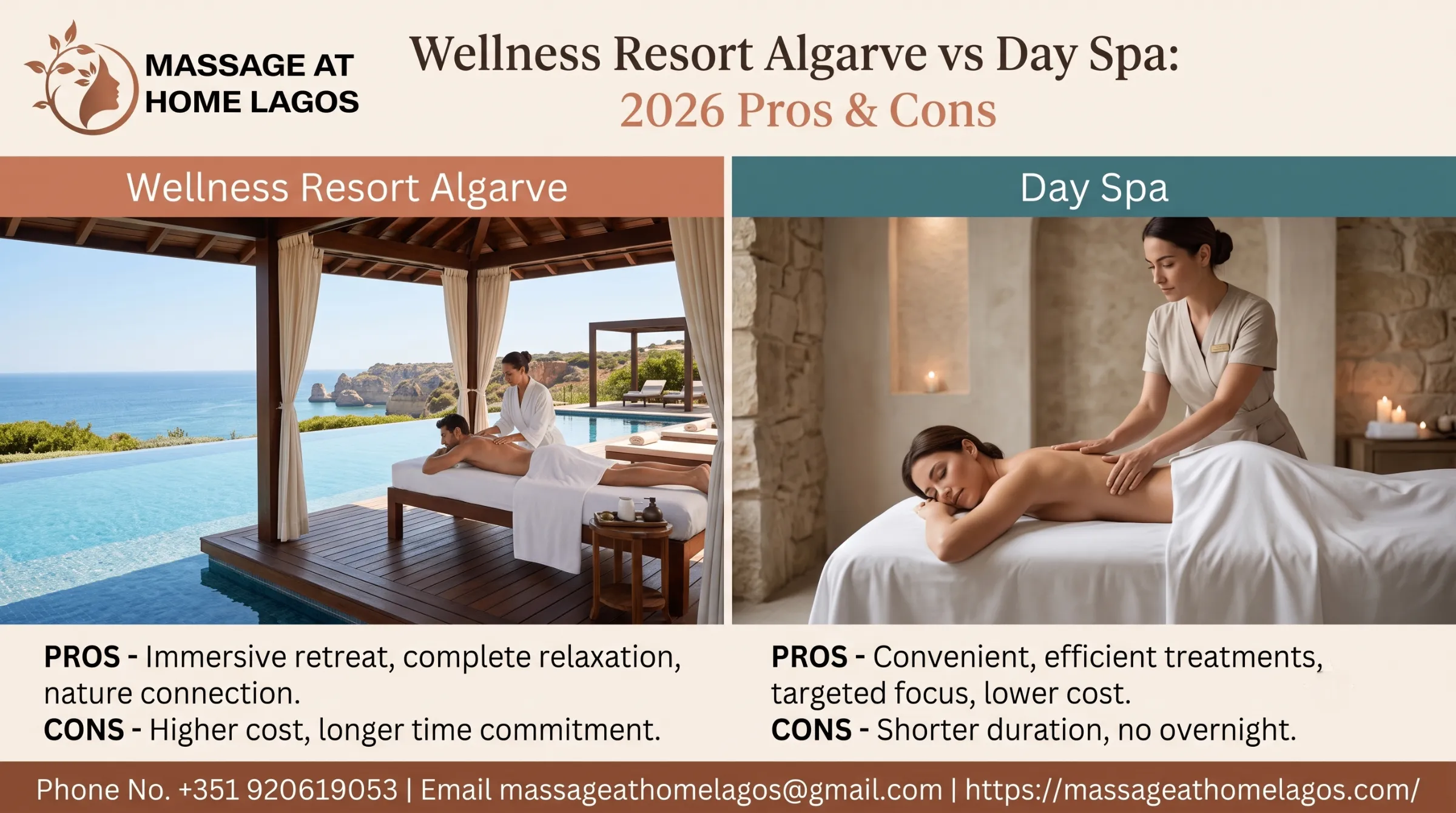 Wellness Resort Algarve vs Day Spa: 2026 Pros & Cons